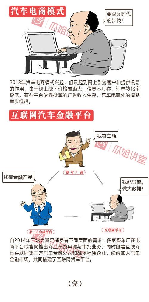 吃瓜网的盈利模式是什么